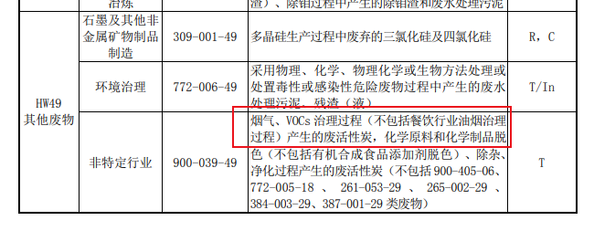 官網(wǎng)新聞：吸附VOCs的活性炭是否一定為危廢？違法處置要承擔何責？